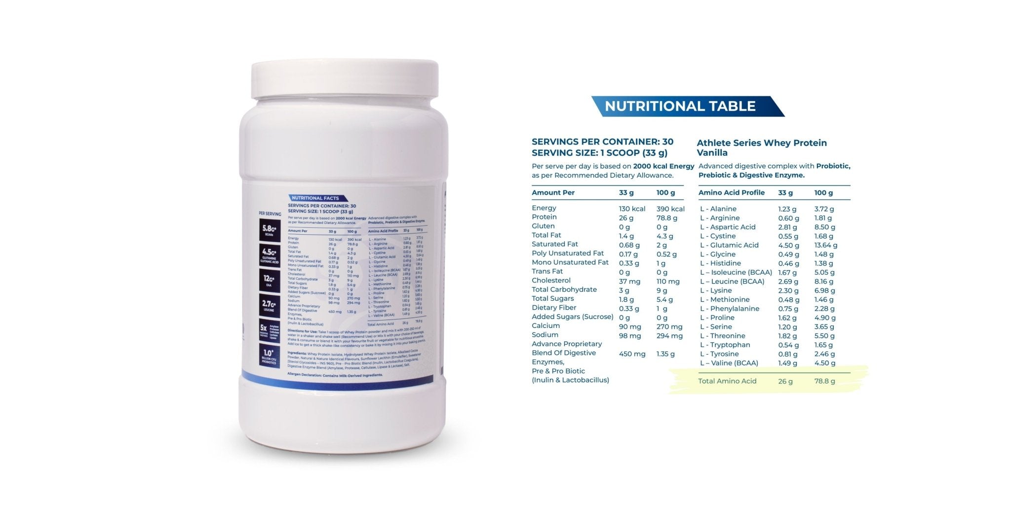 What is Whey Protein Amino Acid Profile? - Explosive Whey