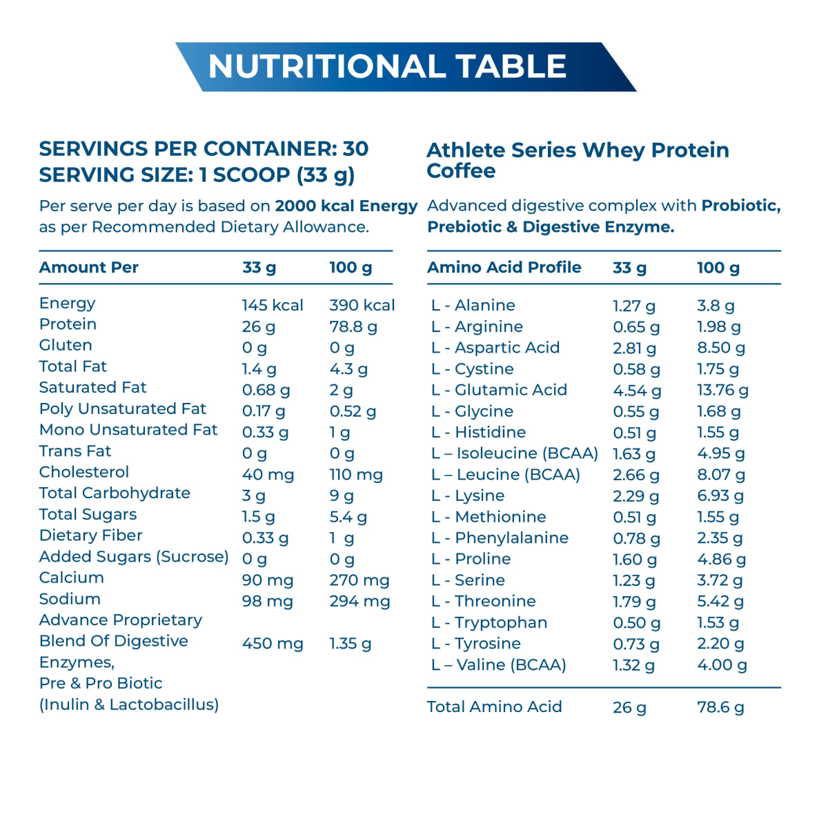 Athlete Series Whey Protein (100% Isolate)#Flavour_Coffee