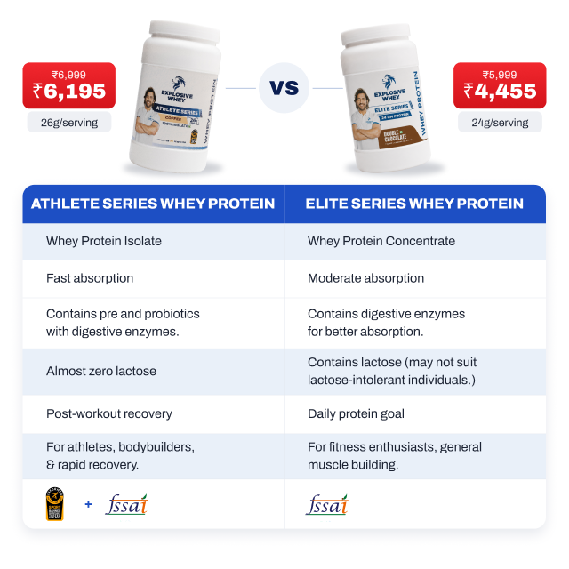 Elite Series Whey Protein