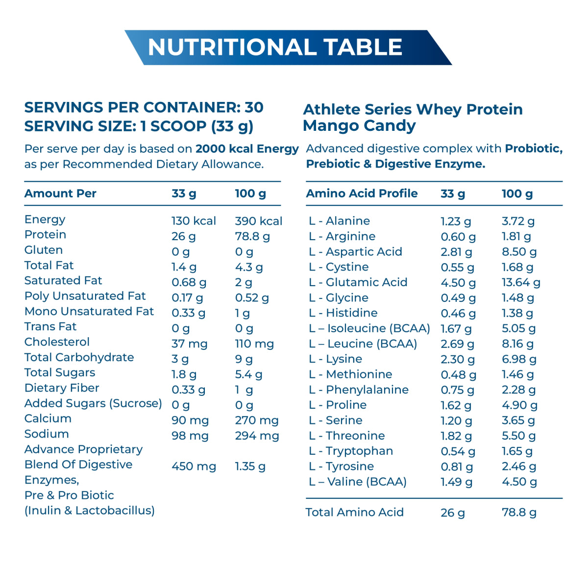 Athlete Series Whey Protein (100% Isolate)#Flavour_Mango Candy