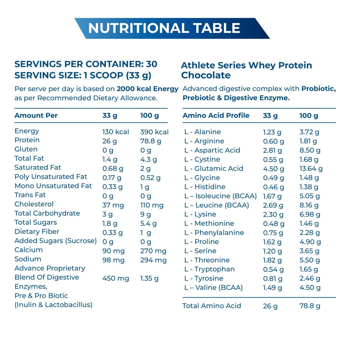 Athlete Series Whey Protein (100% Isolate) - Explosive Whey