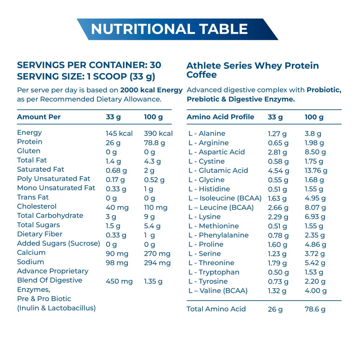 Athlete Series Whey Protein (100% Isolate) - Explosive Whey