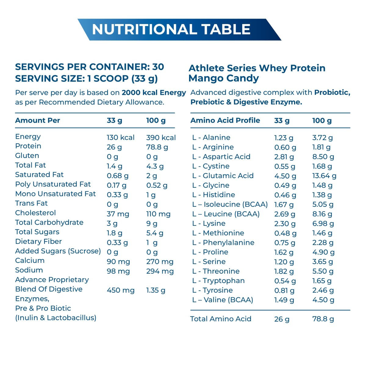 Athlete Series Whey Protein (100% Isolate) - Explosive Whey