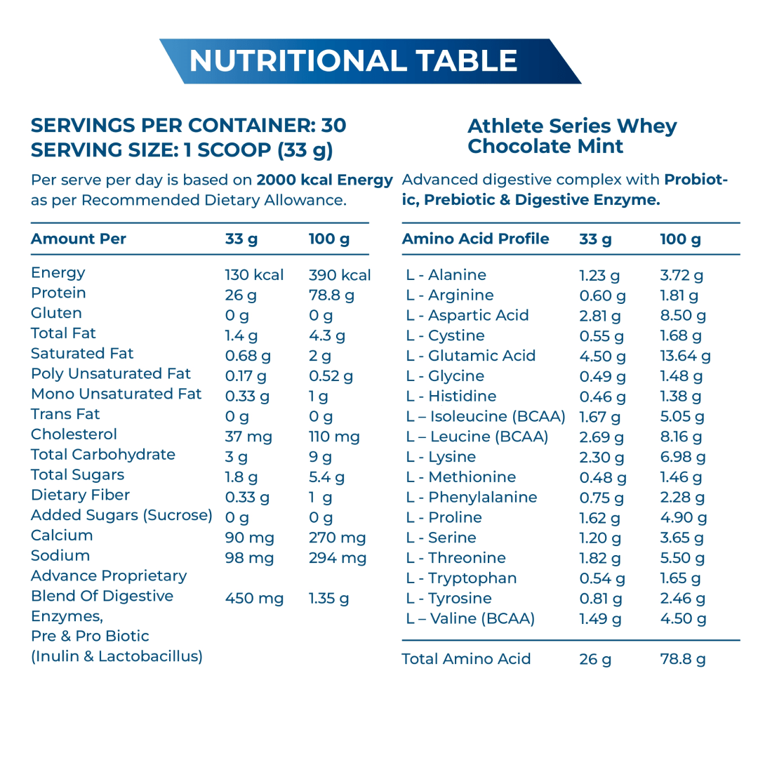 Athlete Series Whey Protein (100% Isolate)#Flavour_Chocolate Mint