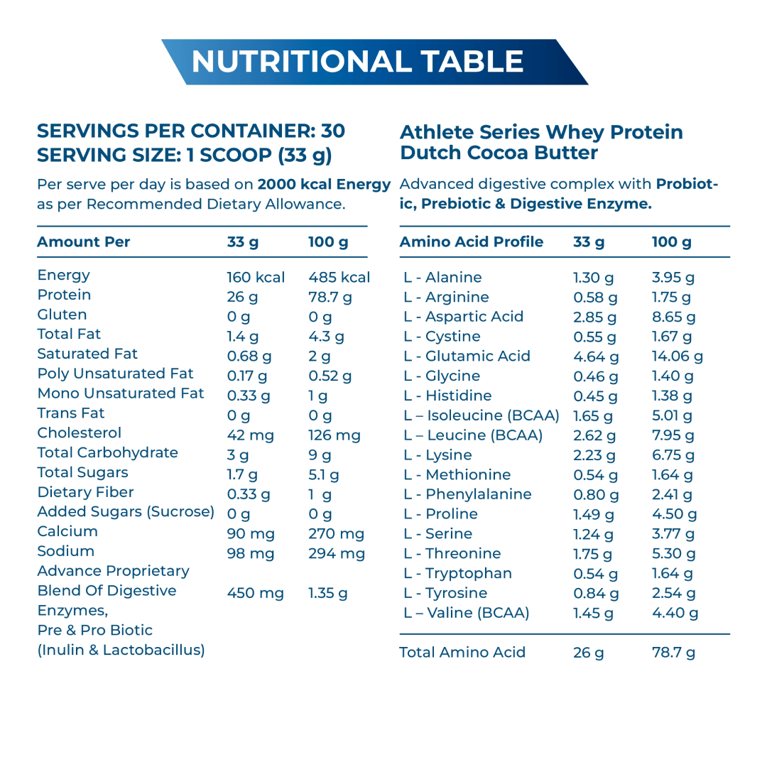 Athlete Series Whey Protein (100% Isolate)#Flavour_Dutch Cocoa Butter