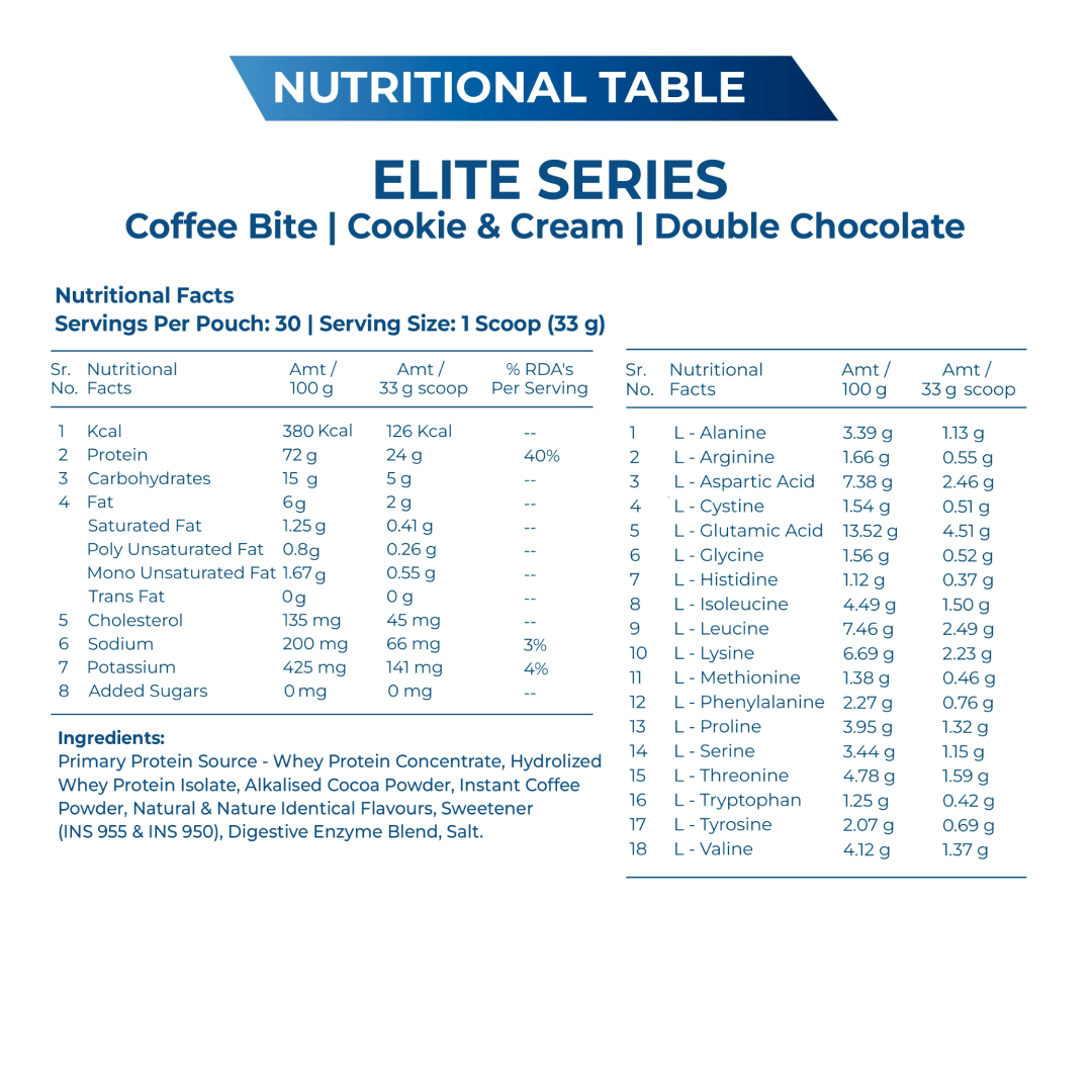 Elite Series Whey Protein