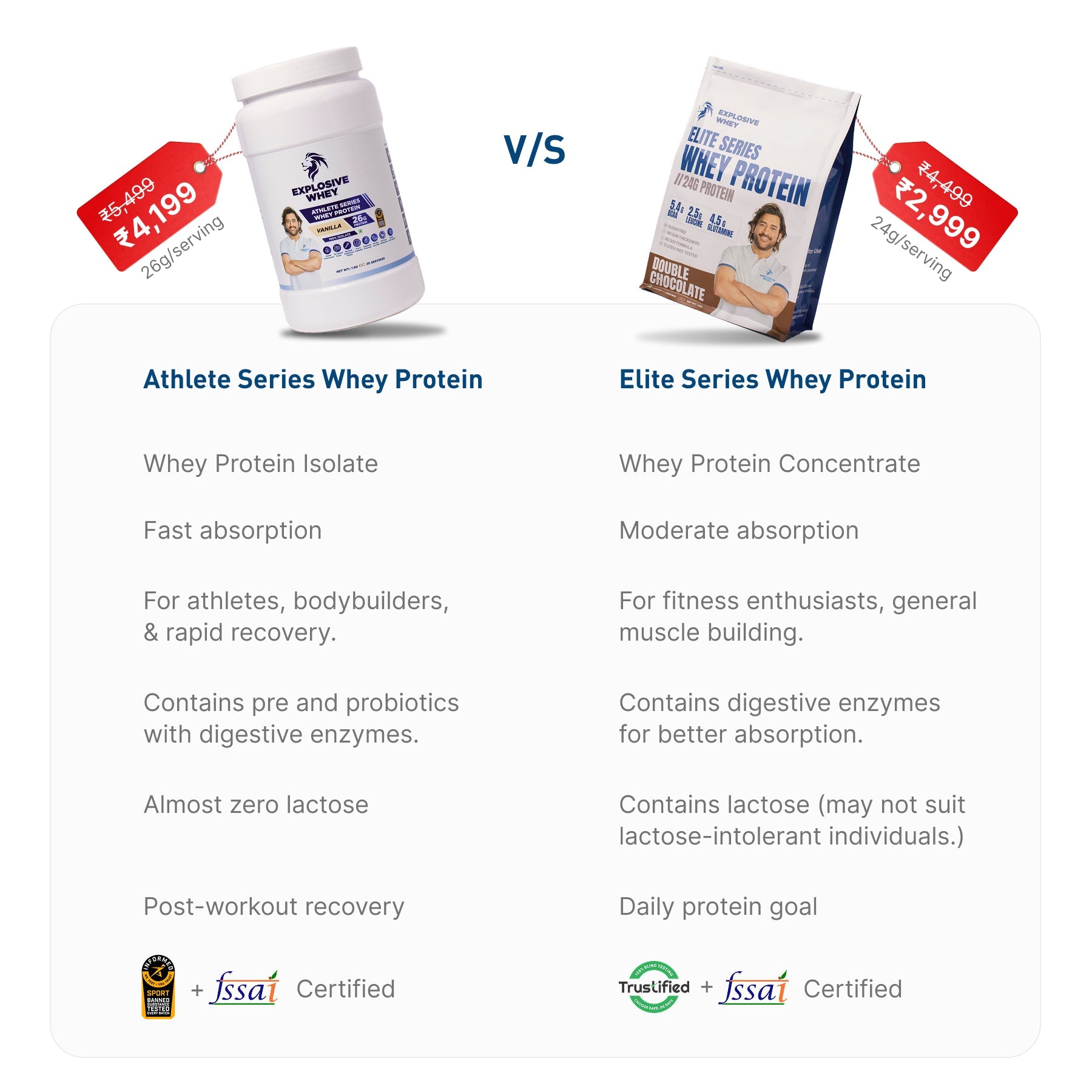 Elite Series Whey Protein - Explosive Whey