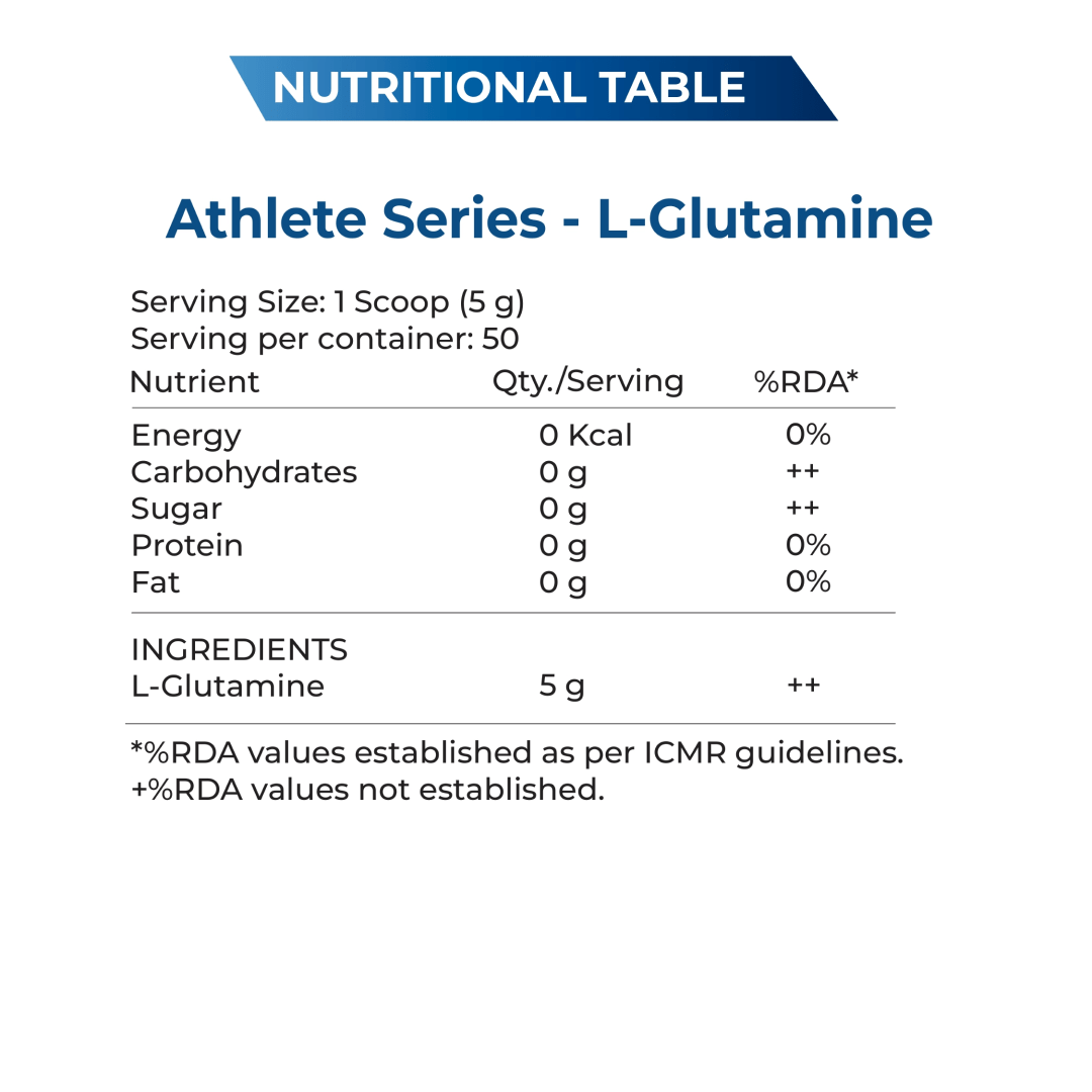 Explosive Whey’s L - Glutamine - Explosive Whey