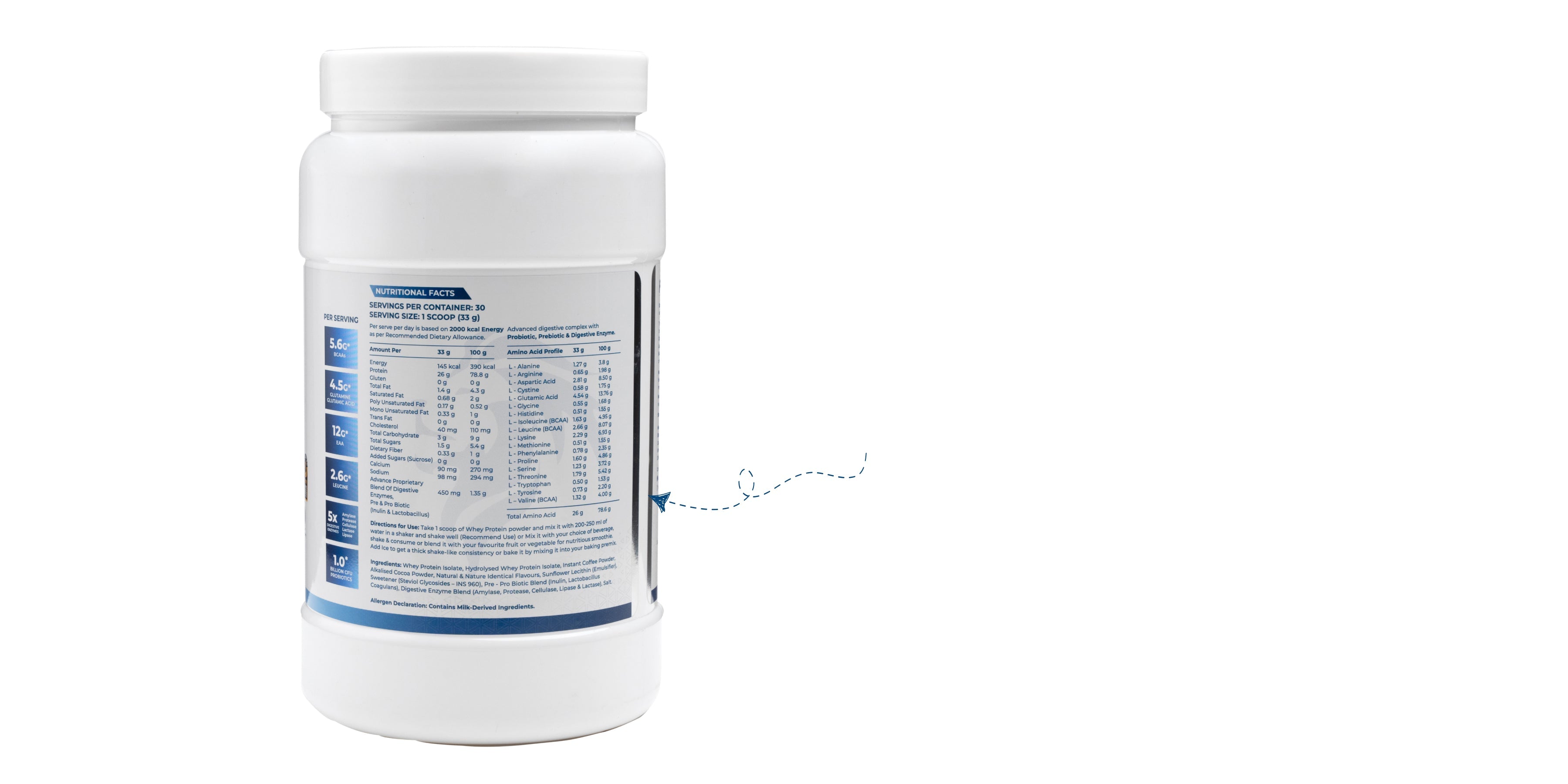 What is Whey Protein Amino Acid Profile?