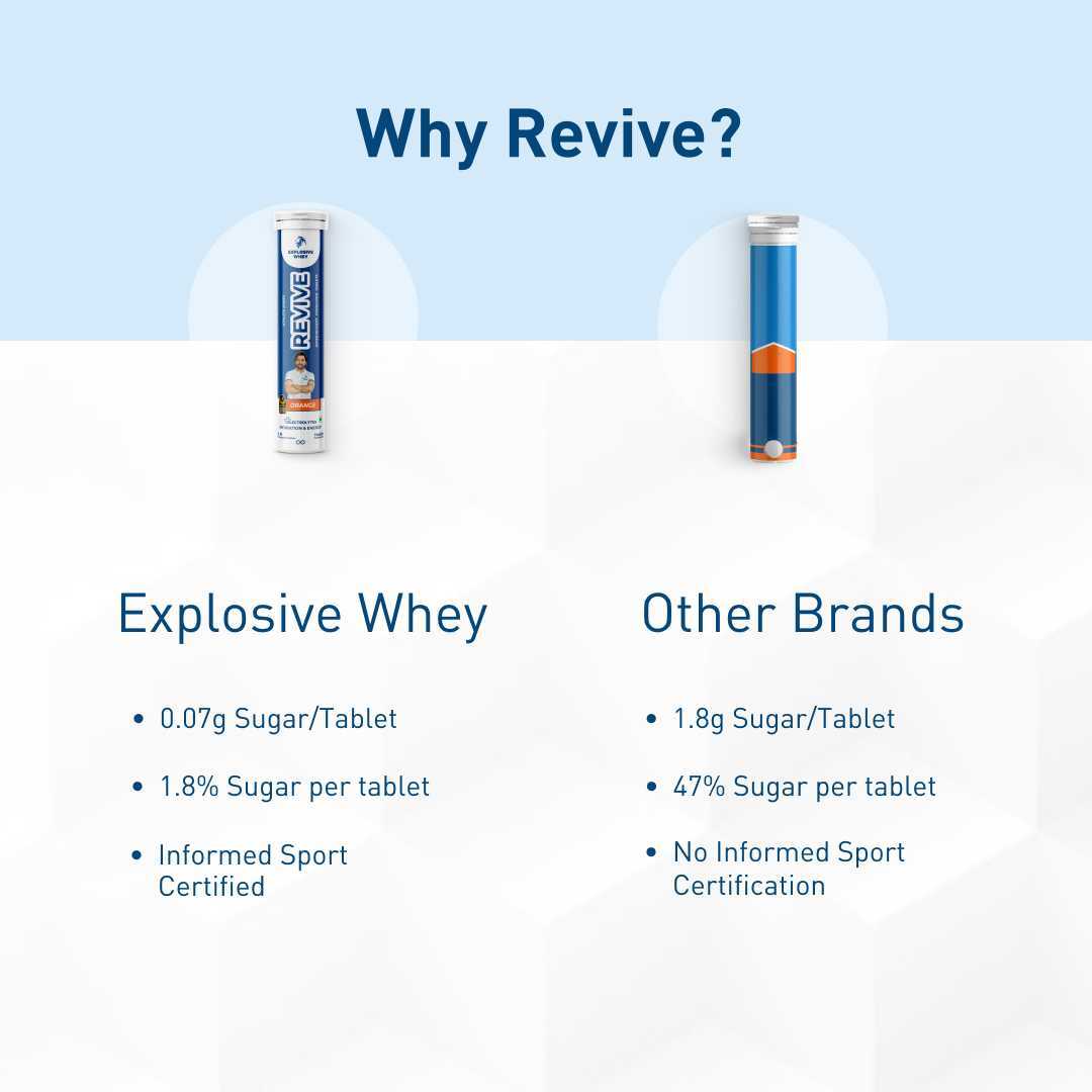 Athlete Series Revive Hydration Tablets (3xPack)