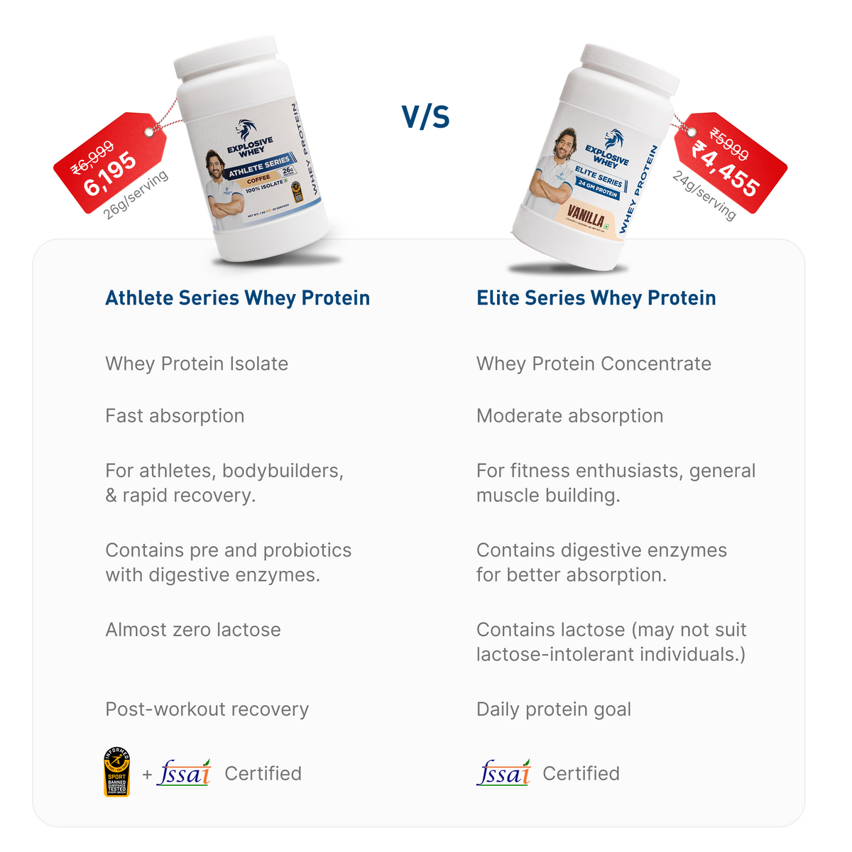 Elite Series Whey Protein