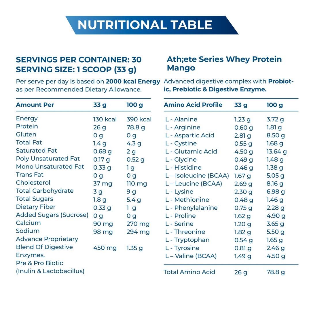 Athlete Series Whey Protein (100% Isolate)