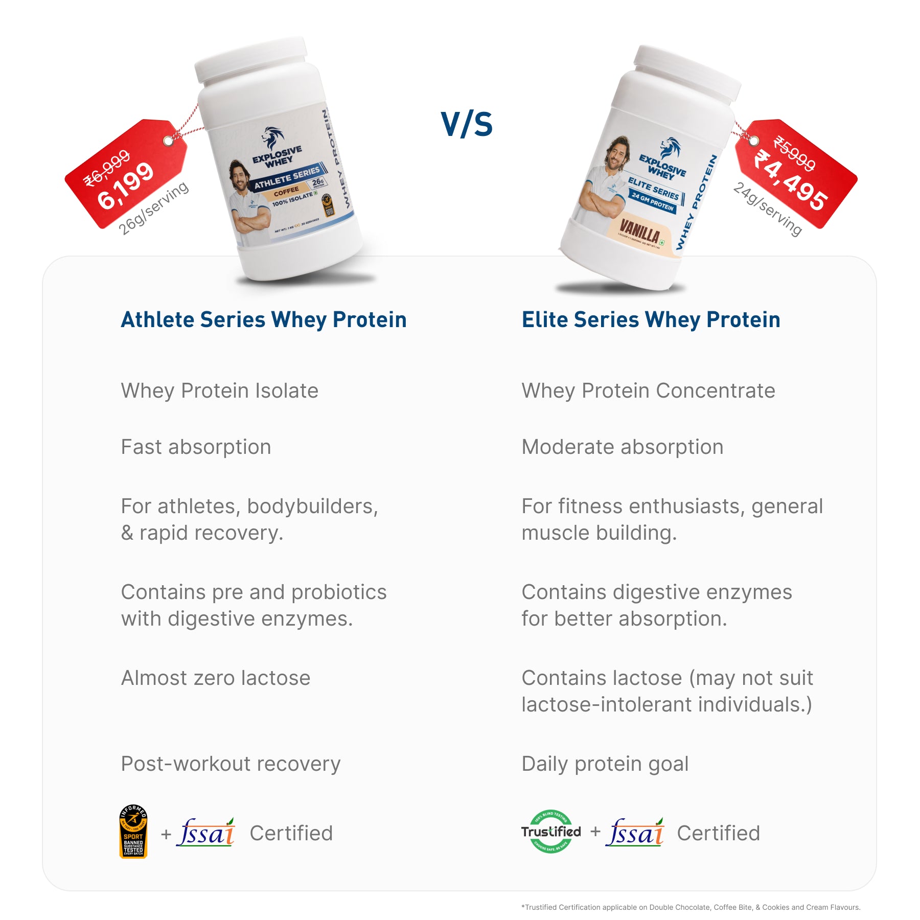 Elite Series Whey Protein