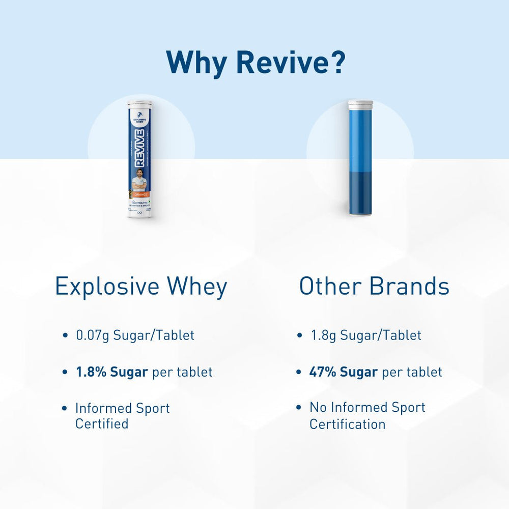 Athlete Series Revive Hydration Tablets | Explosive Whey