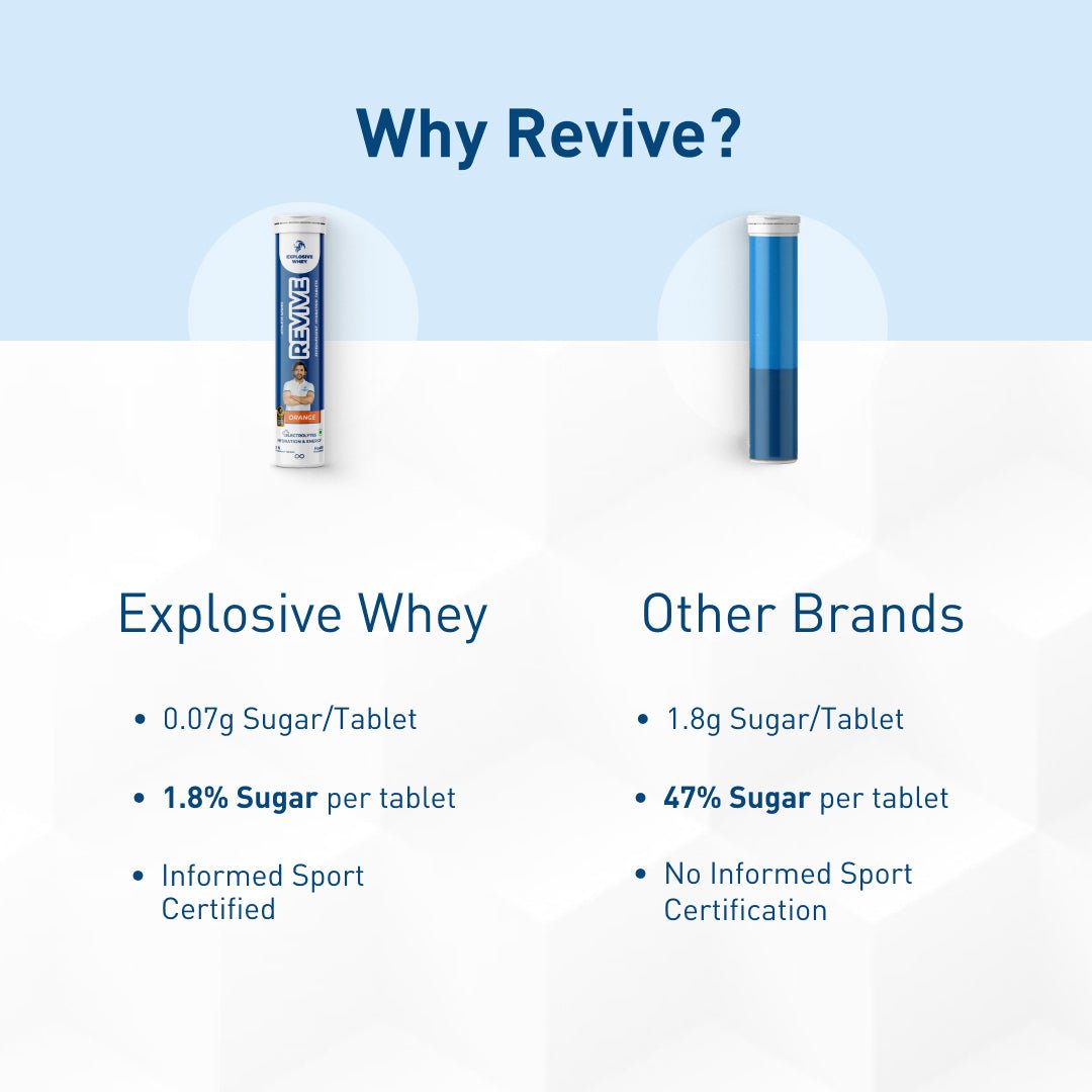 Athlete Series Revive Hydration Tablets (3xPack) - Explosive Whey