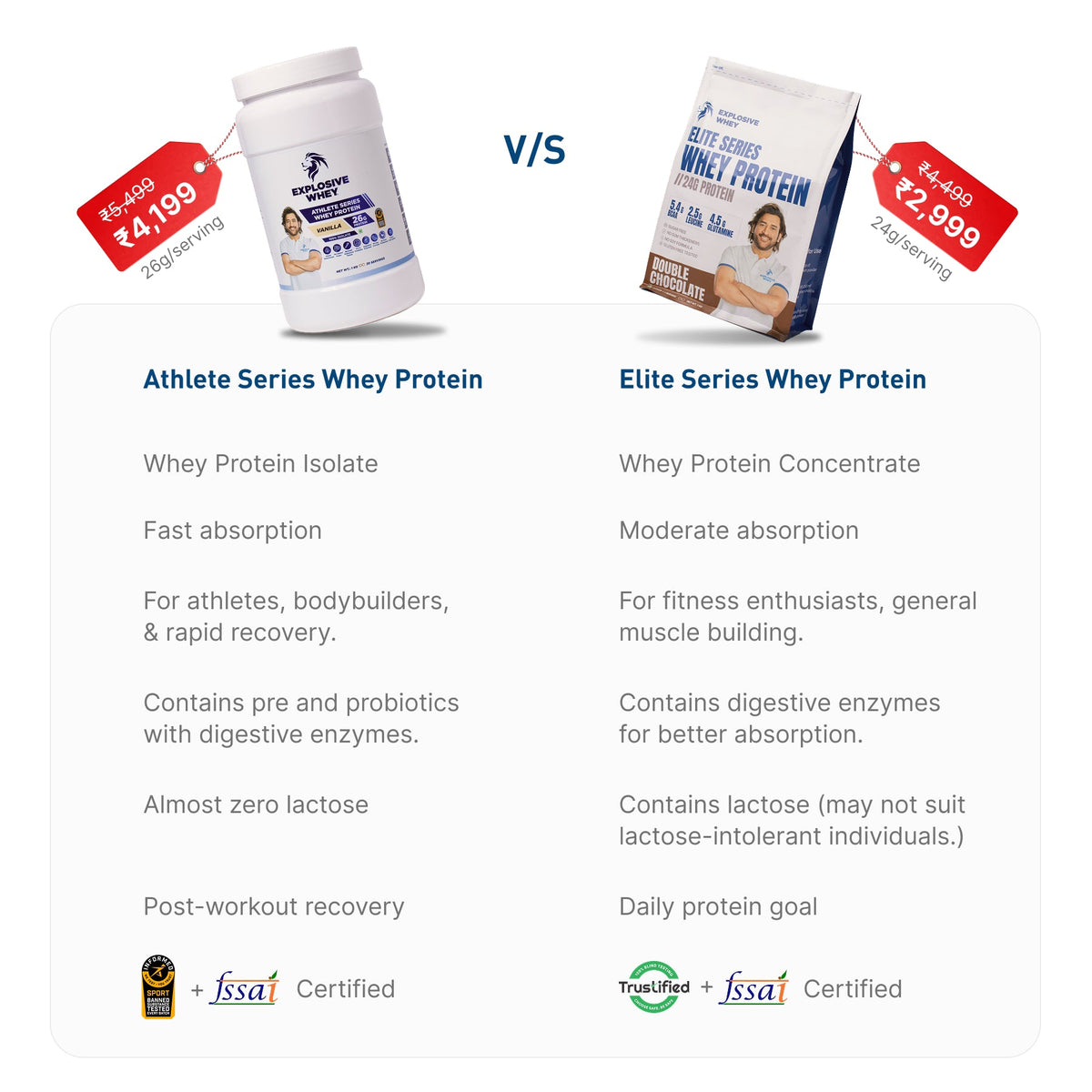 Elite Series Whey Protein | Explosive Whey
